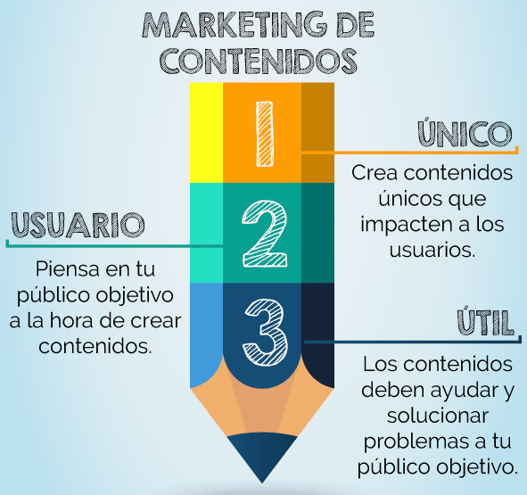 puntos claves marketing de contenidos