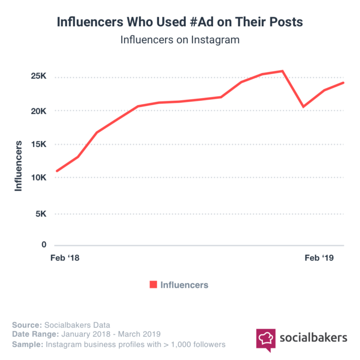 Ads Influencers