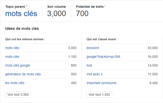 Ahref keyword difficulty choisir mots cles referencement