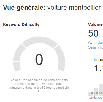 Ahrefs Keyword difficulty choisir-mots cles referencement SEO