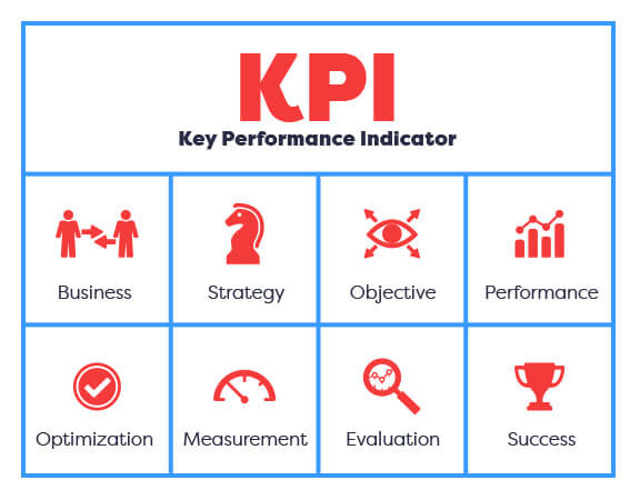 Características indicadores KPI