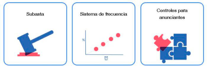 Componentes sistema de entrega de anuncios en Facebook