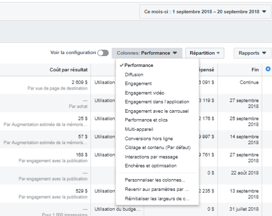 Créer publicité Facebook analyse des resultats