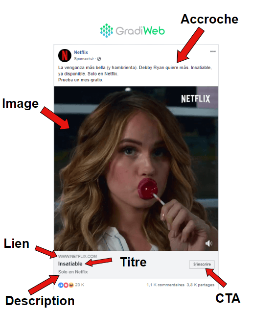 Créer publicité Facebook texte