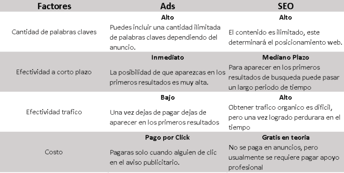 ¿Qué es un buscador web y cómo influye en tu Estrategia Ads?