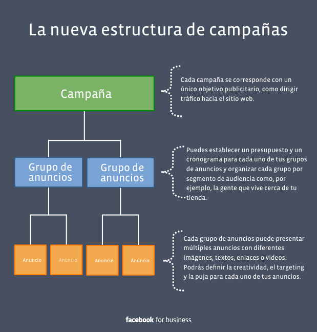 ¿Cómo añadir Ads a tu plan de marketing? Ejemplo práctico