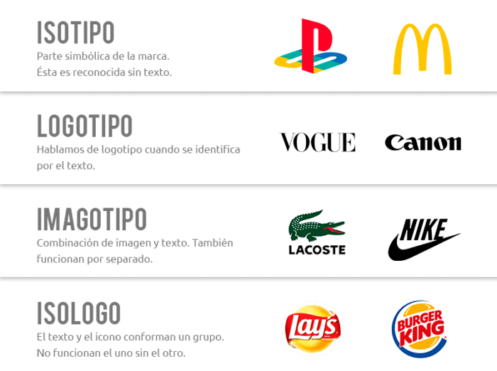Ejemplos de logotipos y sus variantes