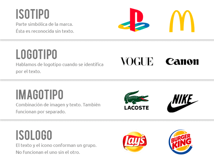 Qué es un logotipo? Branding vs Identidad de Marca