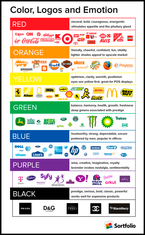 Emociones. logotipos y colores