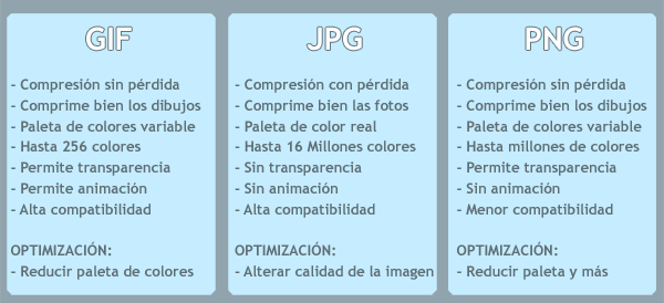 Formatos de imágenes SEO