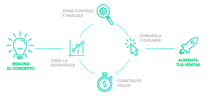 Elementos que componen la estructura de un sitio web - Gradiweb