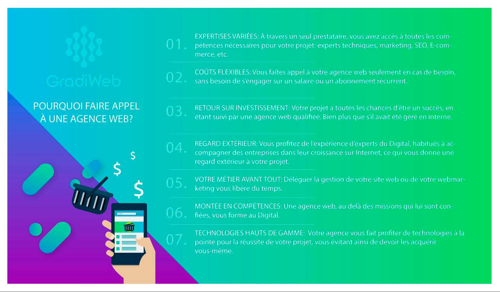 Infographie montrant comment bien choisir son agence digitale