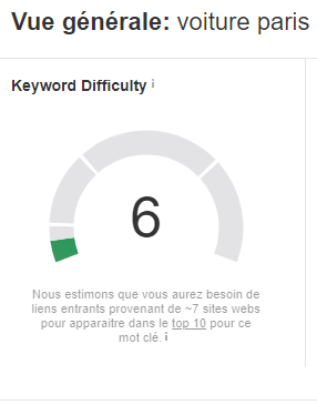Keyword difficulty choisir mots cles referencement SEO