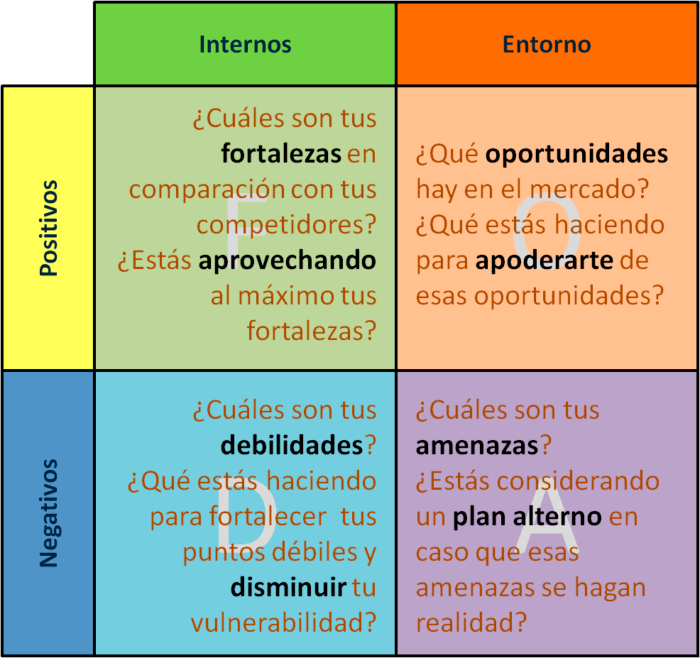 ¿Cómo añadir Ads a tu plan de marketing? Ejemplo práctico