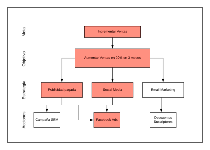 Plan de Marketing Ejemplo - Aumentar Ventas