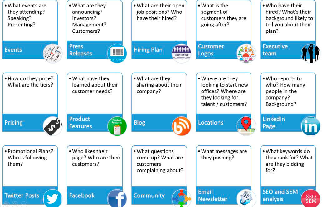 Preguntas para analizar la competencia en estrategia de marketing digital