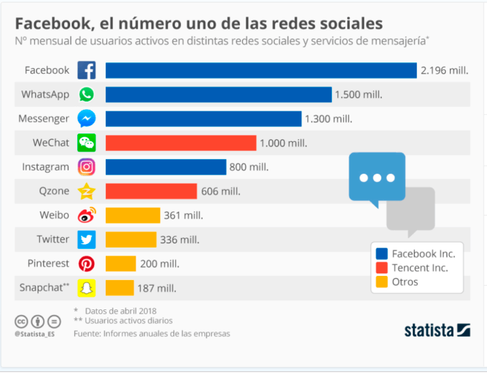 Ventajas y desventajas de las redes sociales para tu negocio - Gradiweb