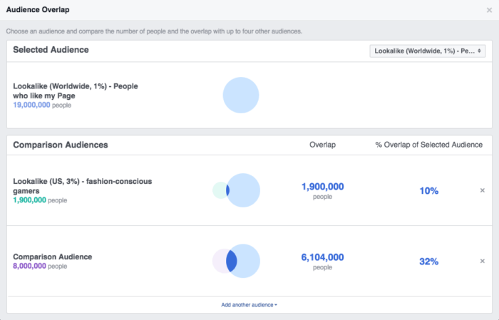 Superposición de anuncios en Facebook