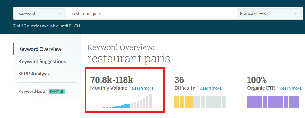 Volume trafic choisir mots cles referencement SEO