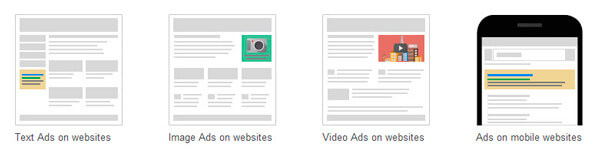 Formatos de anuncios Google Adwords