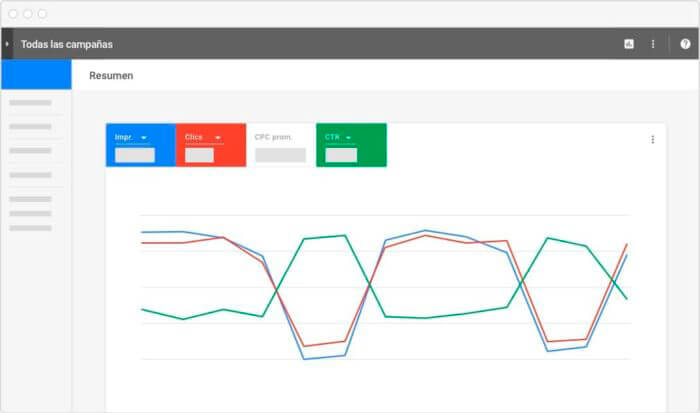 Estrategia de oferta de Google Adwords