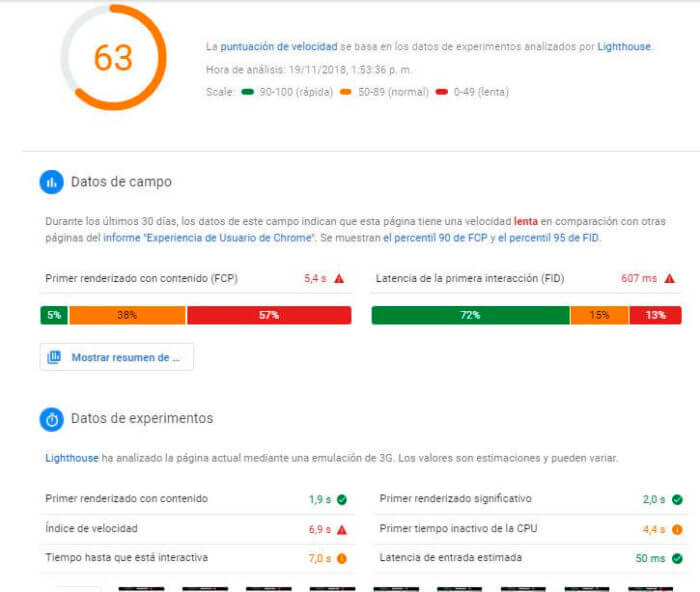 Google pagespeed insights