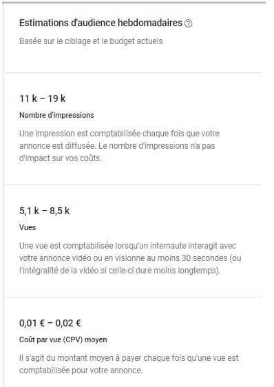 estimation d'audience hebdomadaire youtube