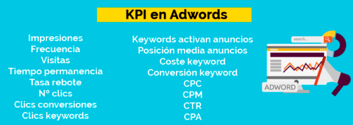 KPI en Adwords para estrategia de marketing digital