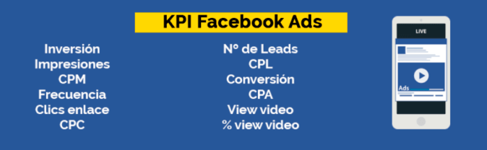KPI en Facebook Ads para estrategia de marketing digital