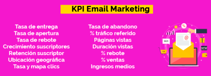 KPI en Email Marketing para estrategia de marketing digital