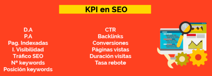 KPI en SEO para estrategia de marketing digital