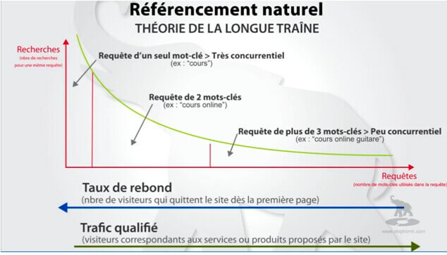 Comment choisir ses mots clés pour le référencement naturel? (Guide Complet)