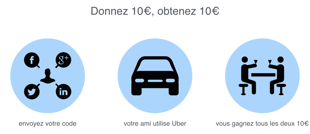 Offre de parrainage Uber