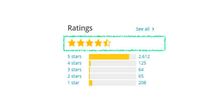 plugins wordpress - Ratings
