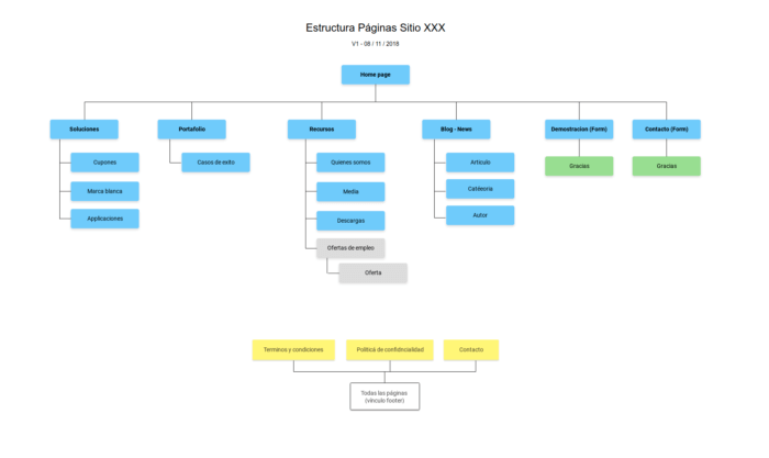 Mapa de sitio web